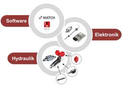 Mobile Hydraulics axle suspension