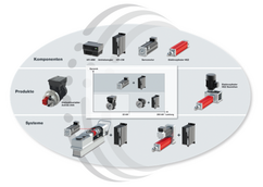 Übersicht Antriebssysteme