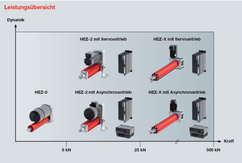 Leistungsübersicht HEZ